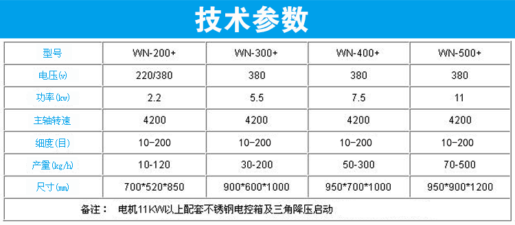 萬能粉碎機技術參數